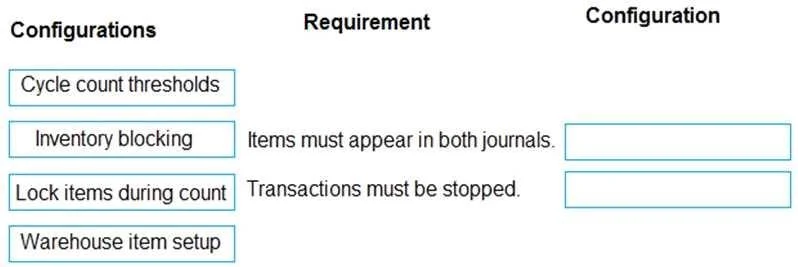 MB-330 question #208 exhibit
