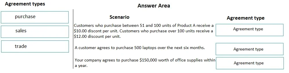 MB-330 question #35 exhibit