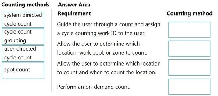 MB-330 question #152 exhibit