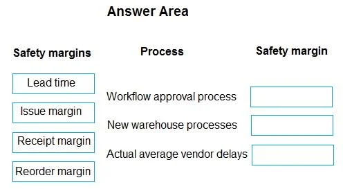 MB-330 question #387 exhibit