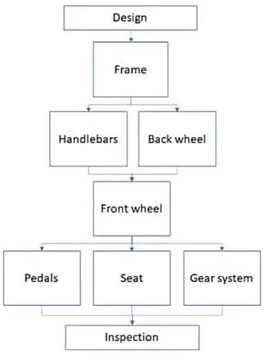 MB-335 question #22 exhibit 1
