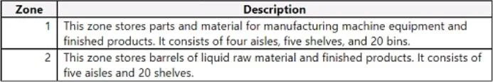 MB-335 question #1 exhibit