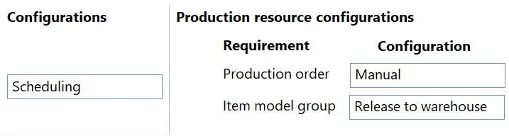 MB-335 question #37 exhibit