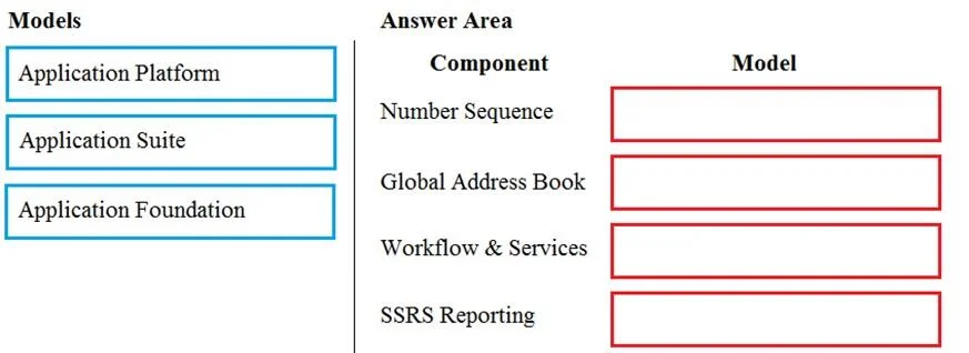 MB-500 question #114 exhibit