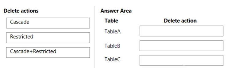 MB-500 question #191 exhibit 2