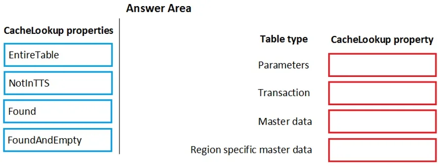 MB-500 question #101 exhibit