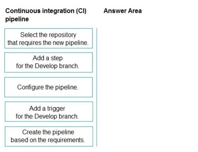 MB-500 question #317 exhibit