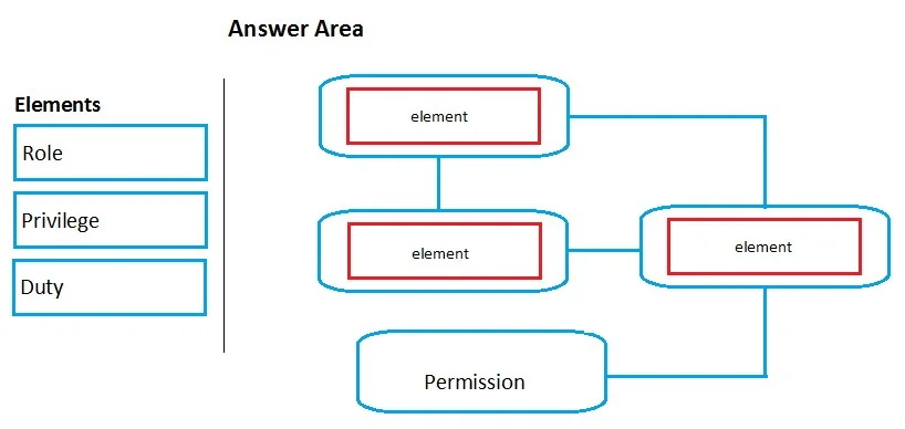 MB-500 question #386 exhibit