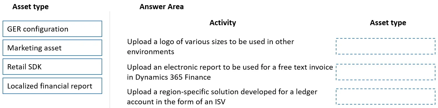 MB-500 question #200 exhibit