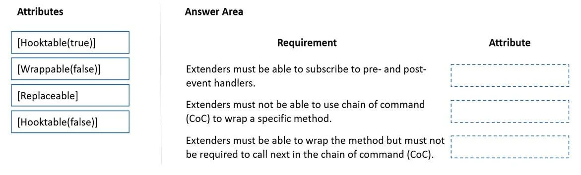 MB-500 question #156 exhibit