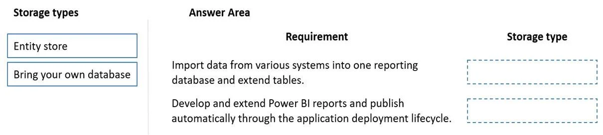 MB-500 question #167 exhibit