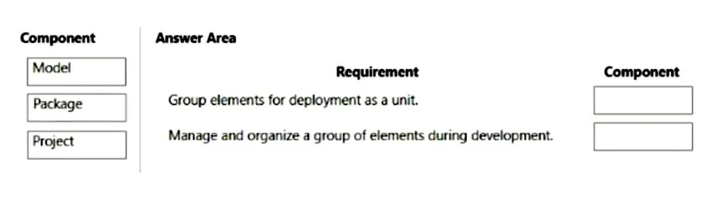 MB-500 question #202 exhibit