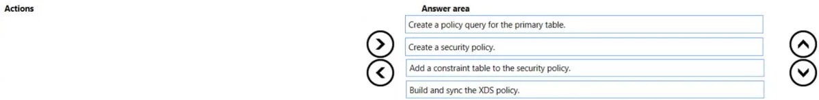 MB-500 question #257 exhibit