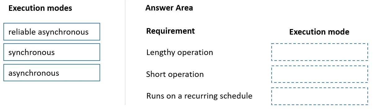 MB-500 question #252 exhibit