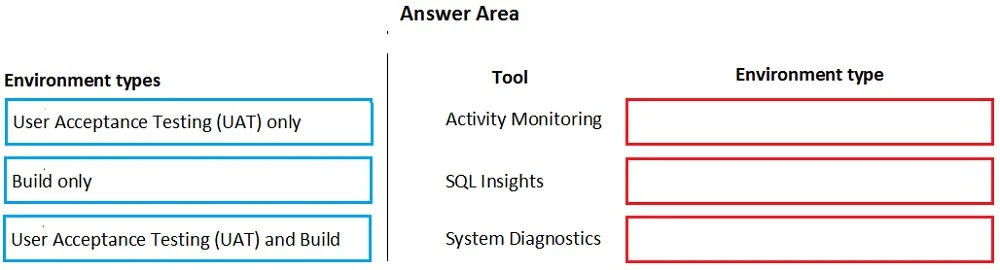 MB-500 question #71 exhibit