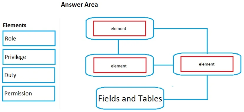 MB-500 question #98 exhibit