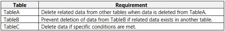 MB-500 question #191 exhibit 1