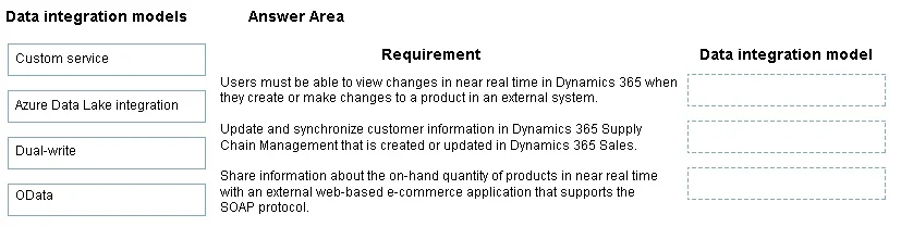 MB-500 question #190 exhibit