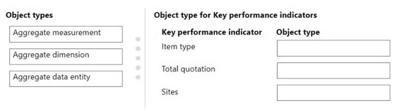 MB-500 question #305 exhibit