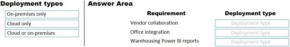 MB-700 question #36 exhibit