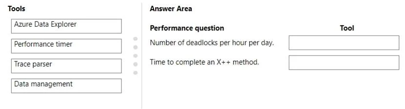 MB-700 question #203 exhibit
