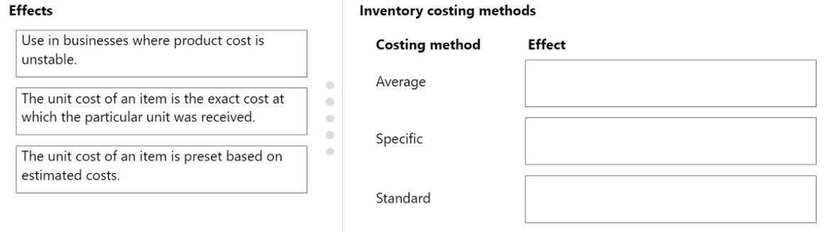 MB-800 question #257 exhibit