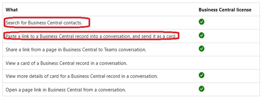 MB-800 question #237 exhibit