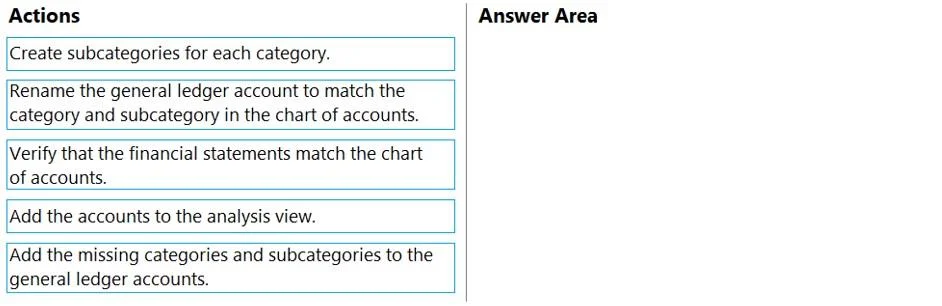 MB-800 question #84 exhibit 1