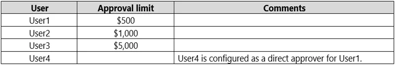 MB-800 question #63 exhibit