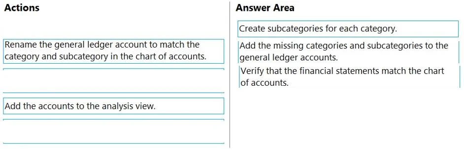 MB-800 question #84 exhibit 2