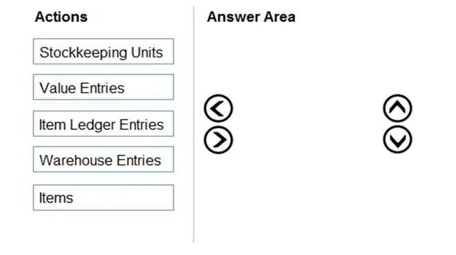 MB-800 question #91 exhibit