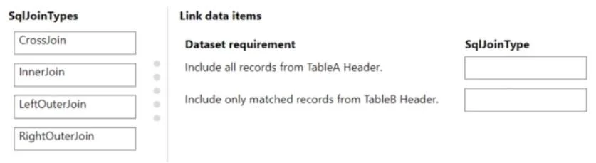 MB-820 question #53 exhibit