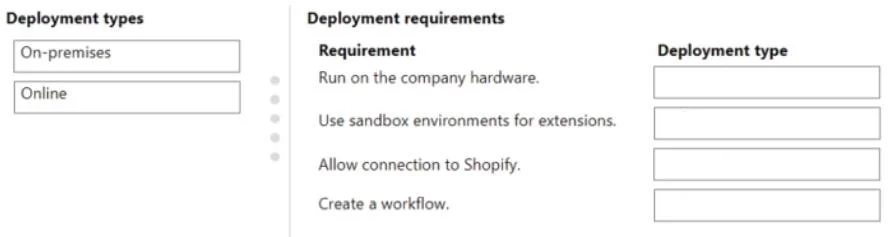 MB-820 question #43 exhibit