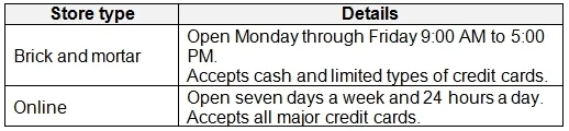 MB-901 question #146 exhibit