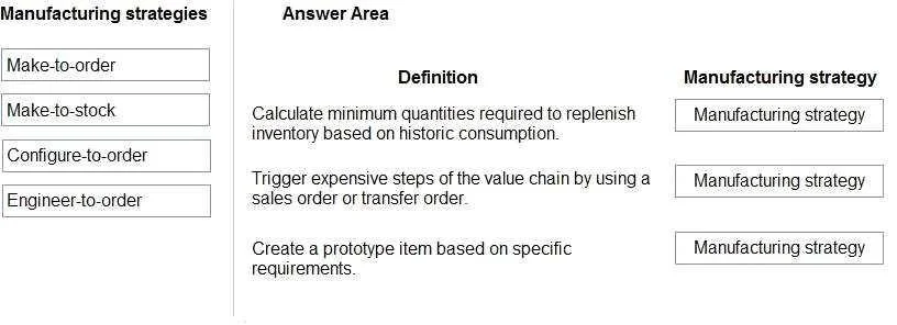 MB-920 question #31 exhibit