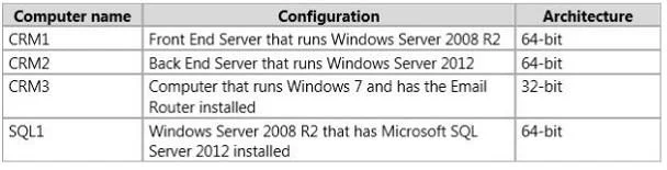 MB2-708 question #44 exhibit