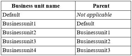 MB2-712 question #1 exhibit