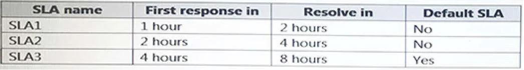 MB2-714 question #81 exhibit