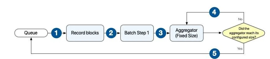 MCD-LEVEL-1 question #42 exhibit 3