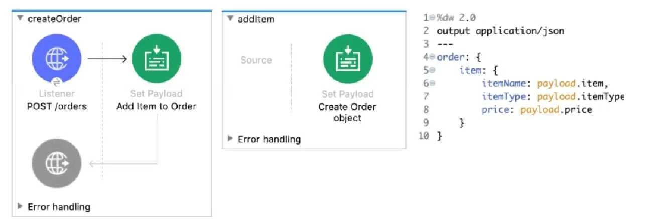 MCD-LEVEL-1 question #91 exhibit