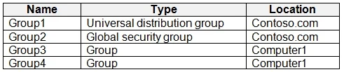 MD-102 question #298 exhibit