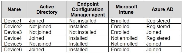 MD-102 question #183 exhibit
