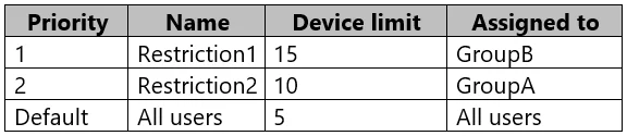 MD-102 question #7 exhibit 3