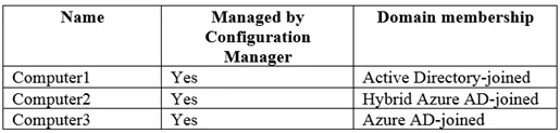 MD-102 question #156 exhibit