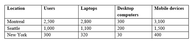 MD-102 question #7 exhibit 1