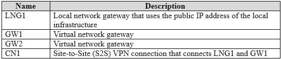 MD-102 question #468 exhibit