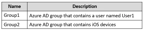 MD-102 question #282 exhibit