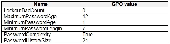 MD-102 question #172 exhibit
