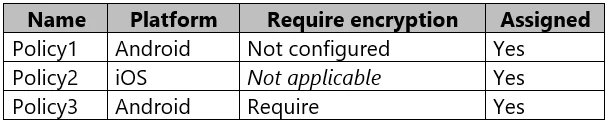 MD-102 question #7 exhibit 5