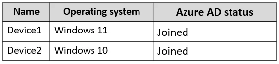 MD-102 question #403 exhibit